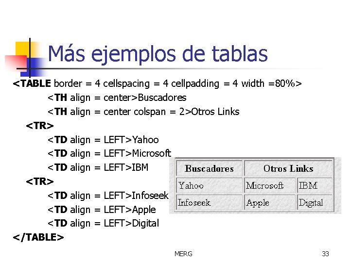 Más ejemplos de tablas <TABLE border = 4 cellspacing = 4 cellpadding = 4