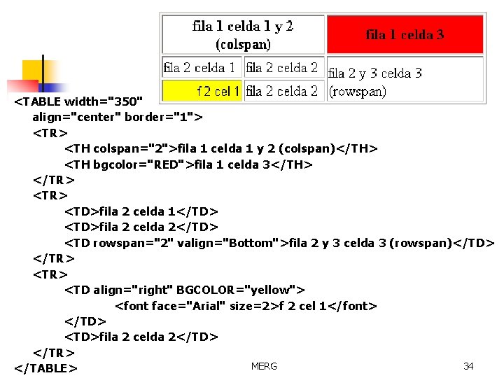 <TABLE width="350" align="center" border="1"> <TR> <TH colspan="2">fila 1 celda 1 y 2 (colspan)</TH> <TH