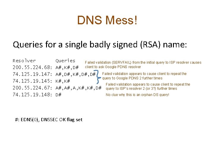 DNS Mess! Queries for a single badly signed (RSA) name: Resolver 200. 55. 224.