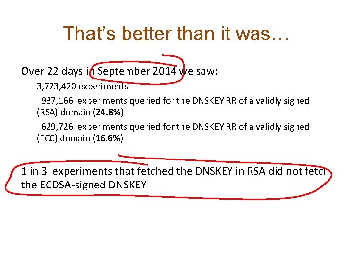 That’s better than it was… Over 22 days in September 2014 we saw: 3,