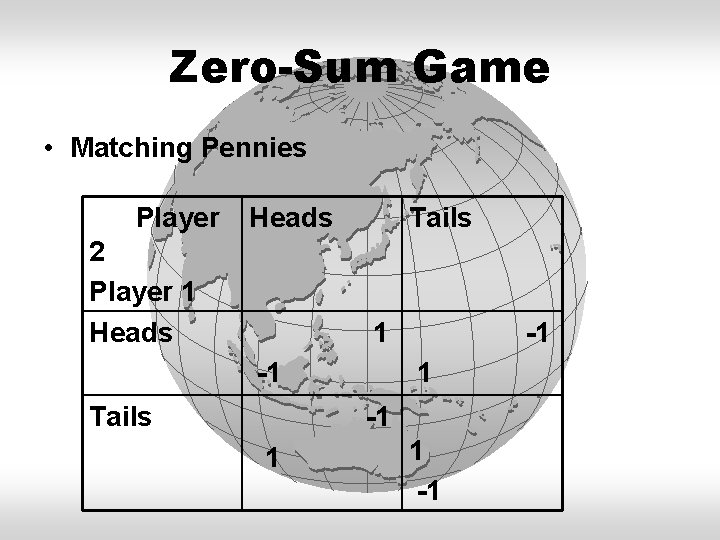 Zero-Sum Game • Matching Pennies Player Heads 2 Player 1 Heads Tails 1 -1