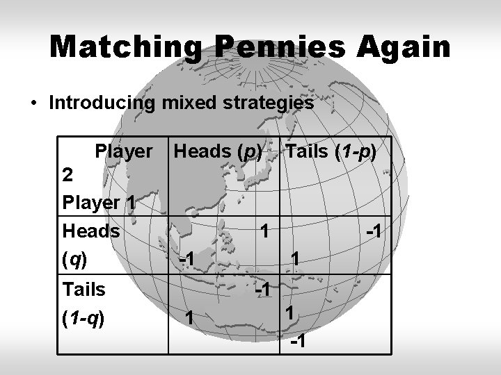 Matching Pennies Again • Introducing mixed strategies Player 2 Player 1 Heads (q) Tails