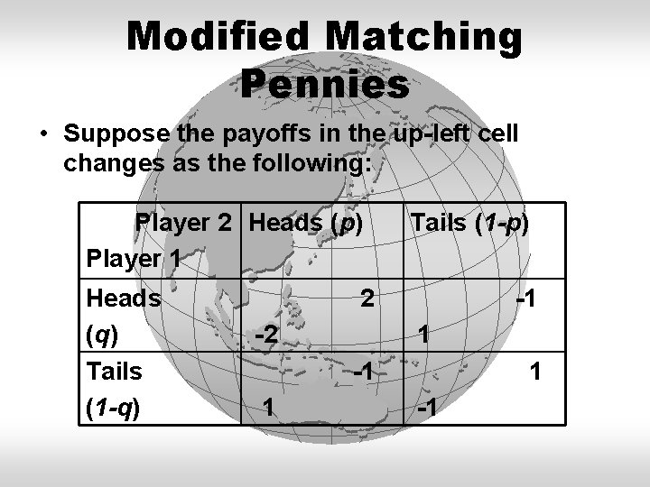 Modified Matching Pennies • Suppose the payoffs in the up-left cell changes as the