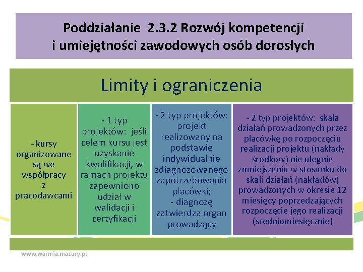 Poddziałanie 2. 3. 2 Rozwój kompetencji i umiejętności zawodowych osób dorosłych Limity i ograniczenia