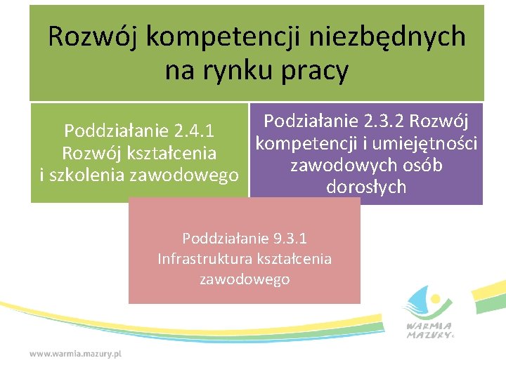 Rozwój kompetencji niezbędnych na rynku pracy Podziałanie 2. 3. 2 Rozwój Poddziałanie 2. 4.