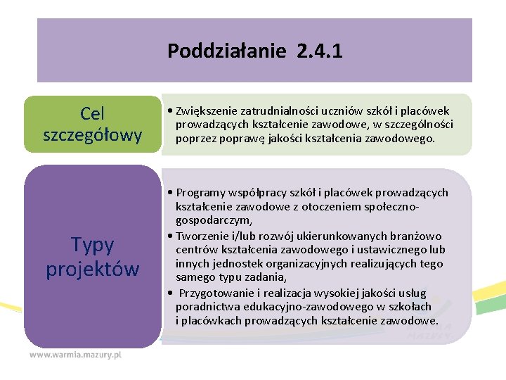 Poddziałanie 2. 4. 1 Cel szczegółowy • Zwiększenie zatrudnialności uczniów szkół i placówek prowadzących