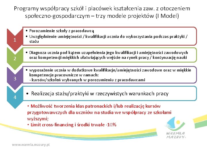 Programy współpracy szkół i placówek kształcenia zaw. z otoczeniem społeczno-gospodarczym – trzy modele projektów