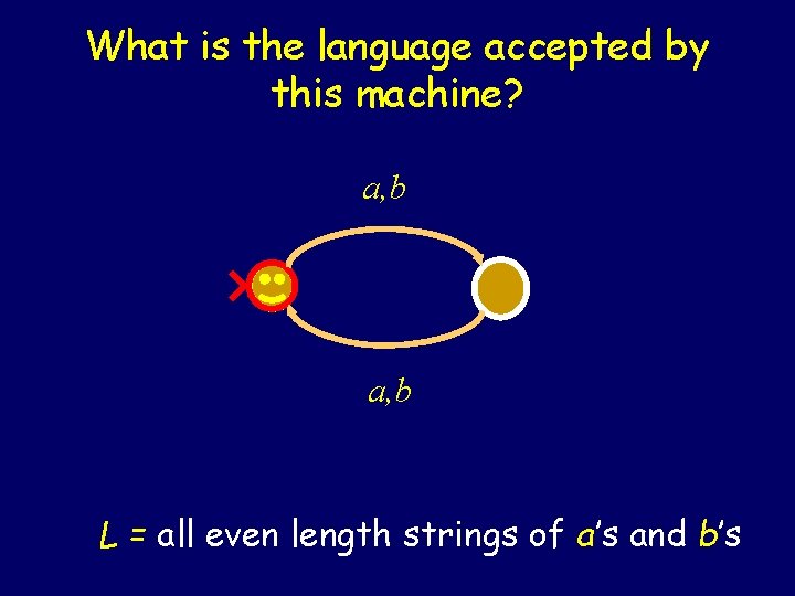 What is the language accepted by this machine? a, b L = all even