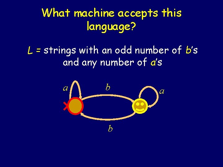 What machine accepts this language? L = strings with an odd number of b’s