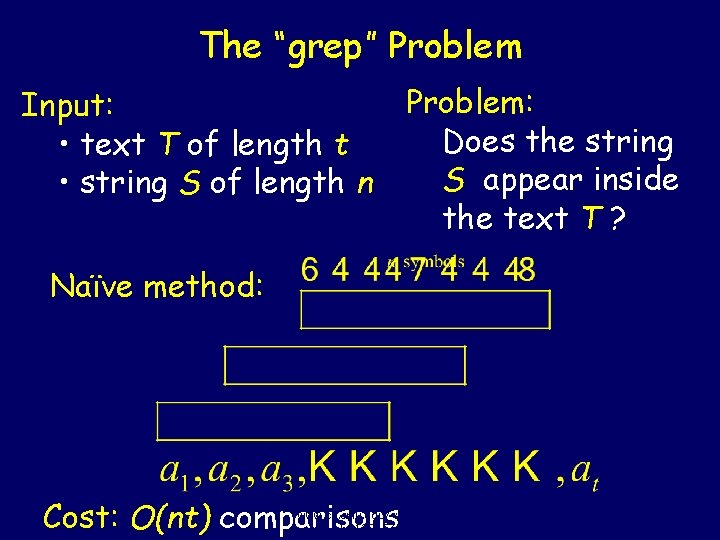 The “grep” Problem Input: • text T of length t • string S of
