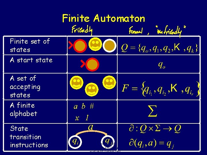 Finite Automaton Finite set of states A start state A set of accepting states