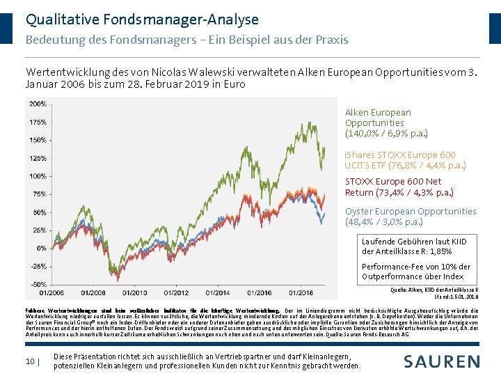 Qualitative Fondsmanager-Analyse Bedeutung des Fondsmanagers – Ein Beispiel aus der Praxis Wertentwicklung des von