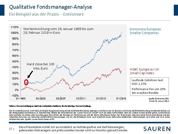 Qualitative Fondsmanager-Analyse Ein Beispiel aus der Praxis – Ennismore Wertentwicklung vom 29. Januar 1999