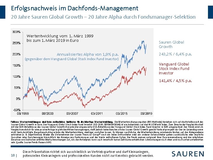 Erfolgsnachweis im Dachfonds-Management 20 Jahre Sauren Global Growth – 20 Jahre Alpha durch Fondsmanager-Selektion