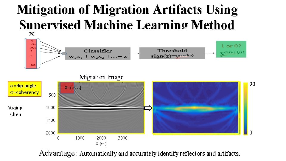 Mitigation of Migration Artifacts Using Supervised Machine Learning Method Problem: Sparse recording system will