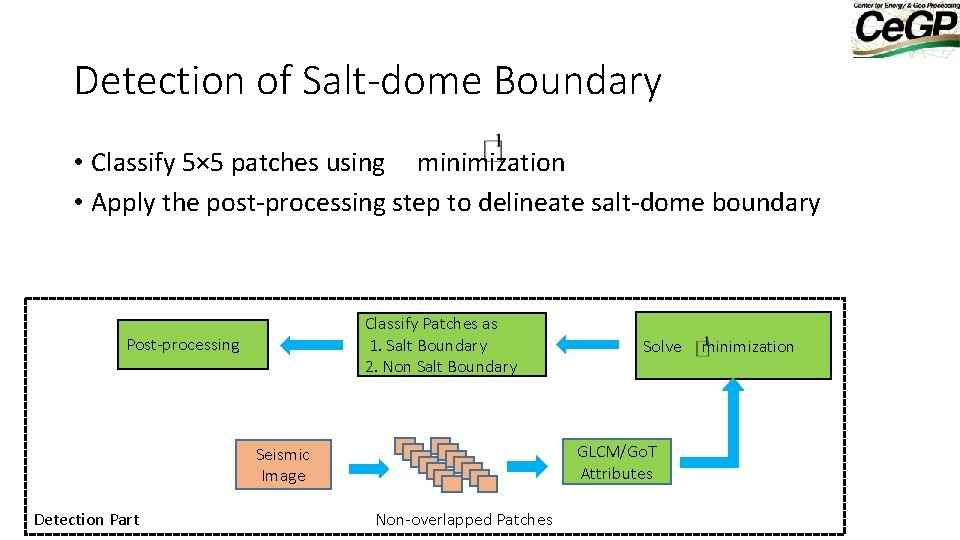 Detection of Salt-dome Boundary • Classify 5× 5 patches using minimization • Apply the