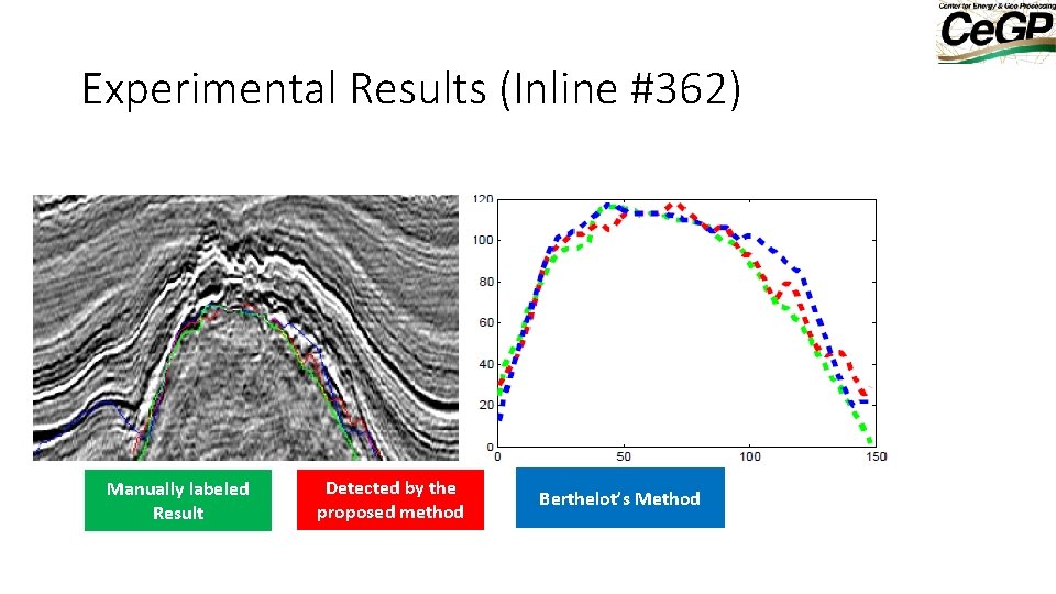 Experimental Results (Inline #362) Manually labeled Result Detected by the proposed method Berthelot’s Method