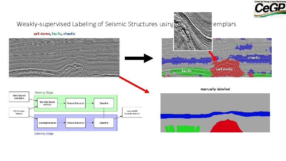 Weakly-supervised Labeling of Seismic Structures using Reference Exemplars salt dome, faults, chaotic faults salt