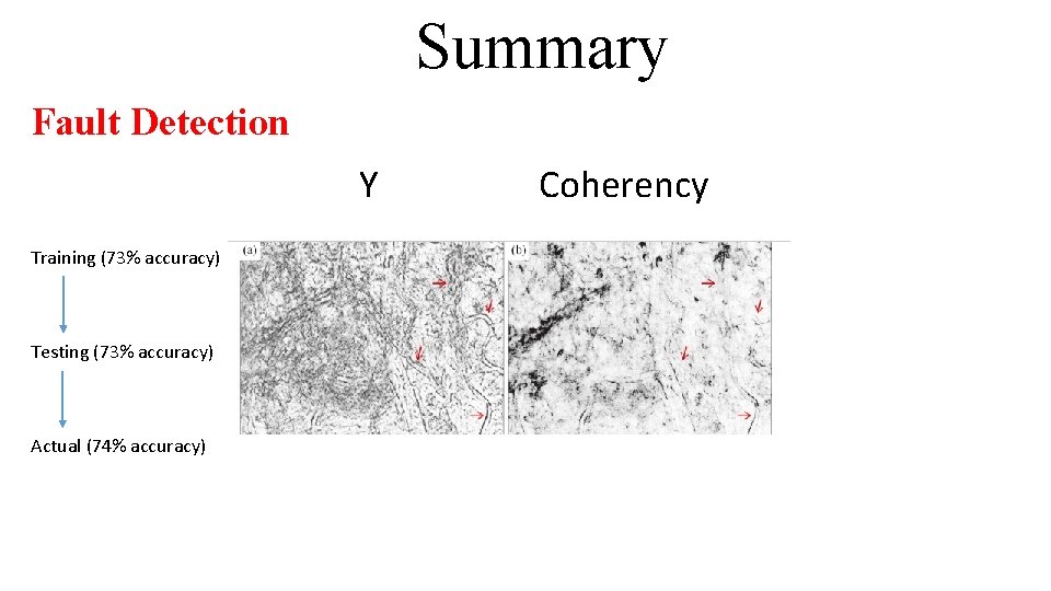 Summary Fault Detection Y Coherency Training (73% accuracy) Testing (73% accuracy) Actual (74% accuracy)