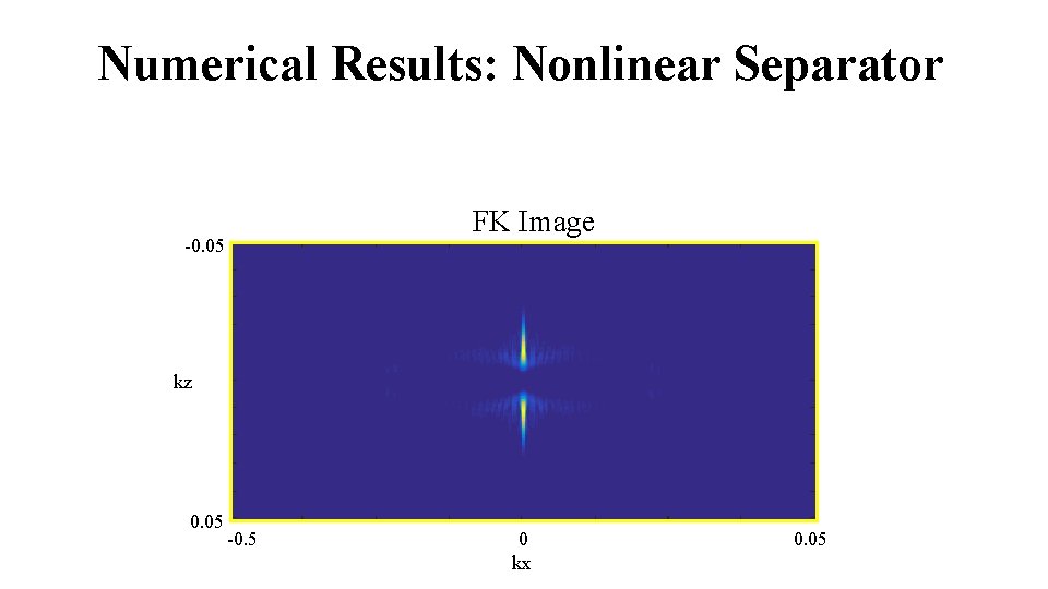 Numerical Results: Nonlinear Separator Ø Nonlinear Separator -0. 05 FK Image kz 0. 05