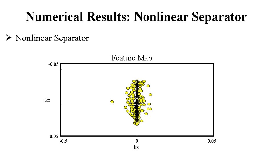 Numerical Results: Nonlinear Separator Ø Nonlinear Separator -0. 05 Feature Map kz 0. 05