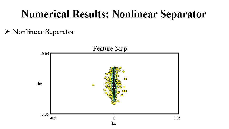 Numerical Results: Nonlinear Separator Ø Nonlinear Separator -0. 05 Feature Map kz 0. 05