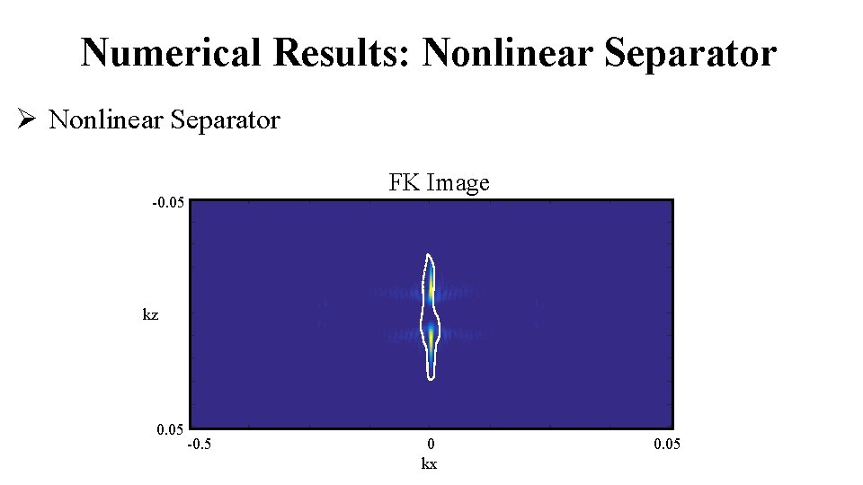 Numerical Results: Nonlinear Separator Ø Nonlinear Separator -0. 05 FK Image kz 0. 05