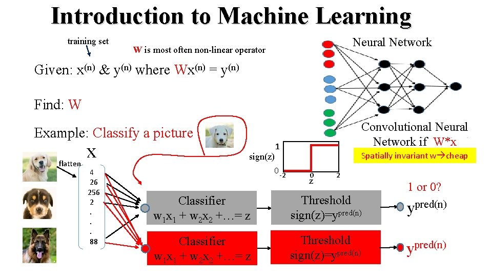 Introduction to Machine Learning training set Neural Network W is most often non-linear operator