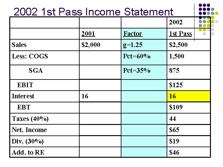 2002 1 st Pass Income Statement 2002 2001 Factor 1 st Pass Sales $2,