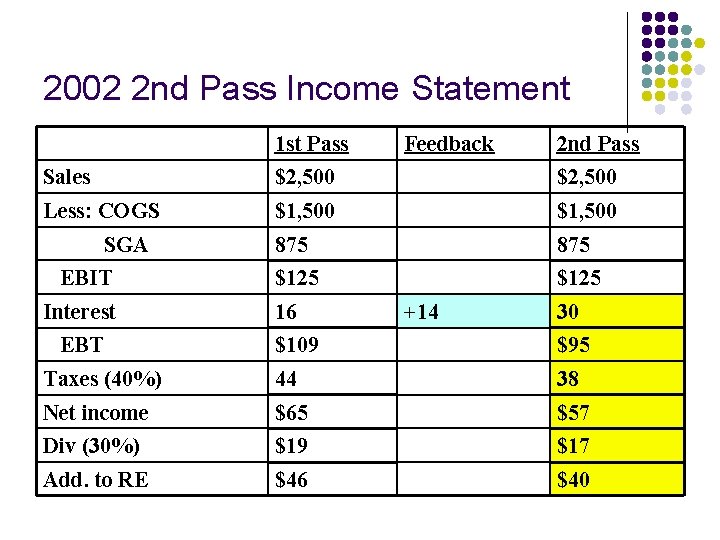 2002 2 nd Pass Income Statement 1 st Pass Feedback 2 nd Pass Sales 2002 2 nd Pass Income Statement 1 st Pass Feedback 2 nd Pass Sales