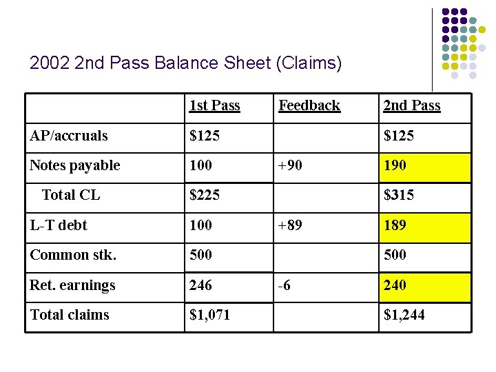 2002 2 nd Pass Balance Sheet (Claims) 1 st Pass Feedback 2 nd Pass