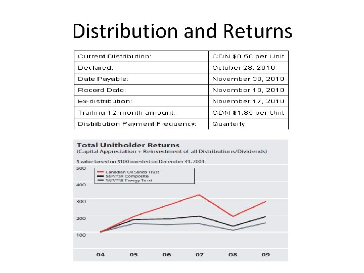 Distribution and Returns 