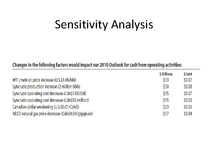 Sensitivity Analysis 
