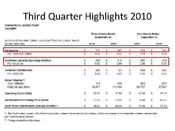 Third Quarter Highlights 2010 