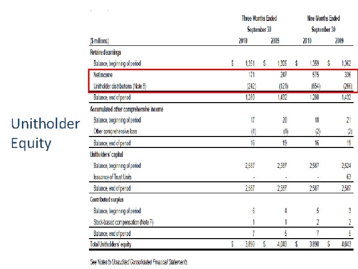 Unitholder Equity 