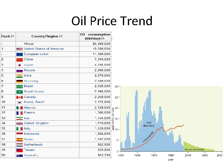 Oil Price Trend 