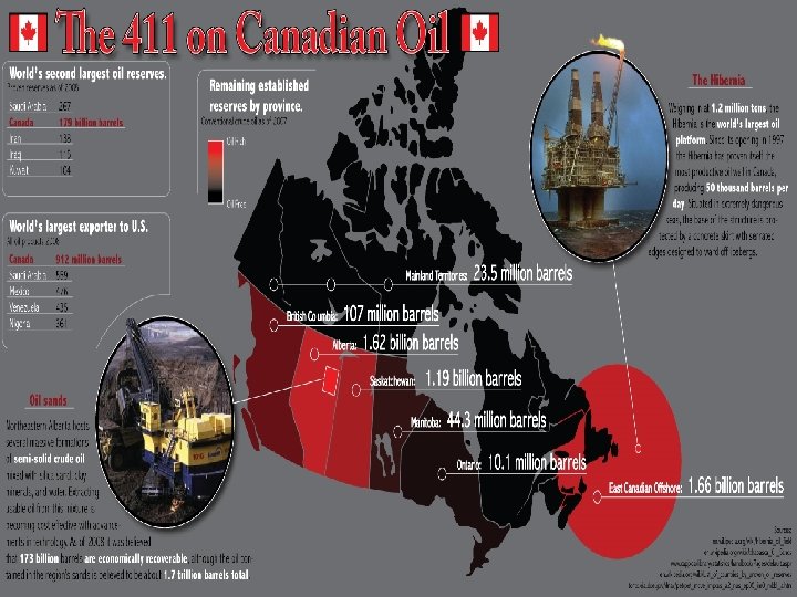 Canadian Oil & Gas 