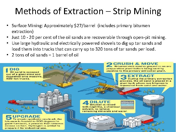 Methods of Extraction – Strip Mining • Surface Mining: Approximately $27/barrel (includes primary bitumen