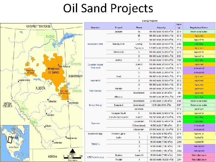 Oil Sand Projects 