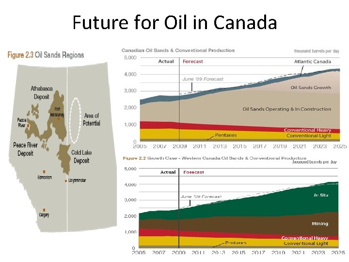 Future for Oil in Canada 