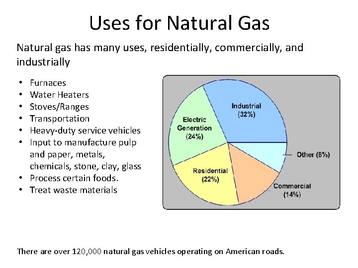 Uses for Natural Gas Natural gas has many uses, residentially, commercially, and industrially Furnaces