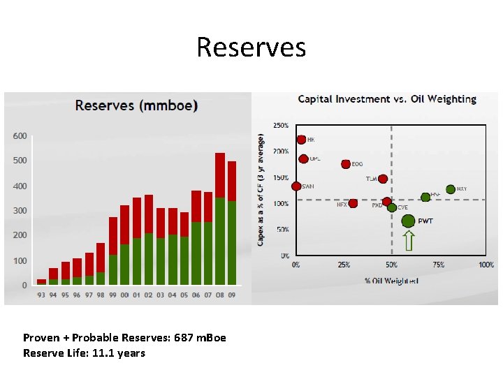 Reserves Proven + Probable Reserves: 687 m. Boe Reserve Life: 11. 1 years 