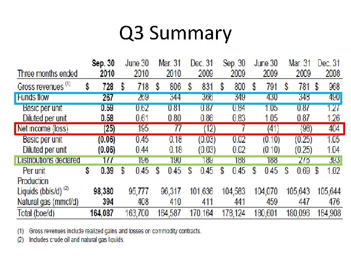 Q 3 Summary 