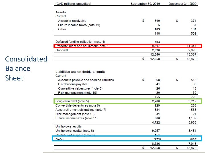 Consolidated Balance Sheet 