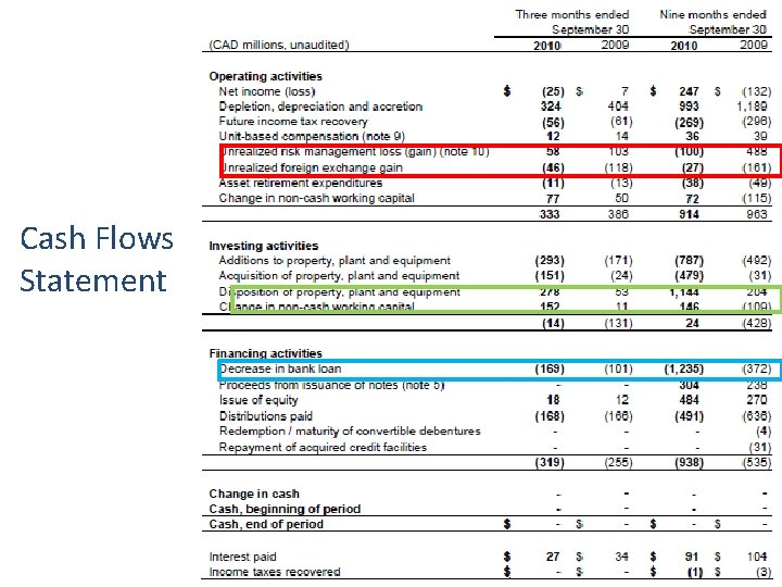 Cash Flows Statement 