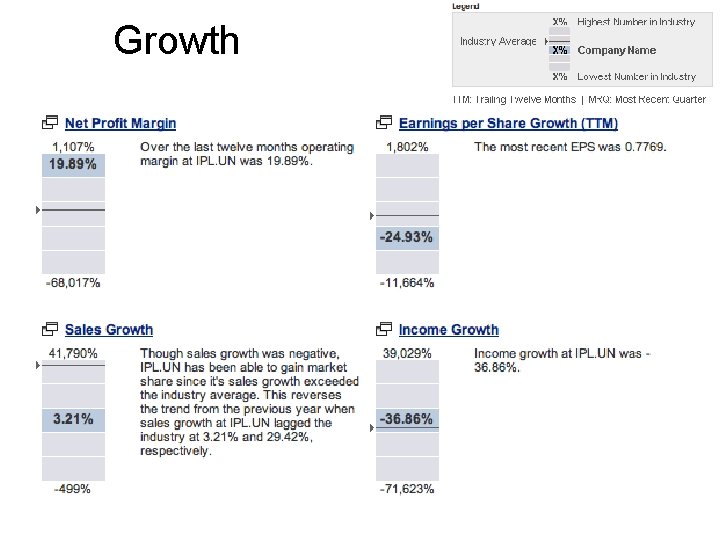 Growth 