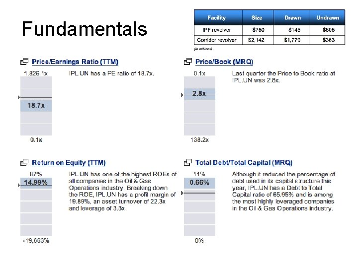 Fundamentals 