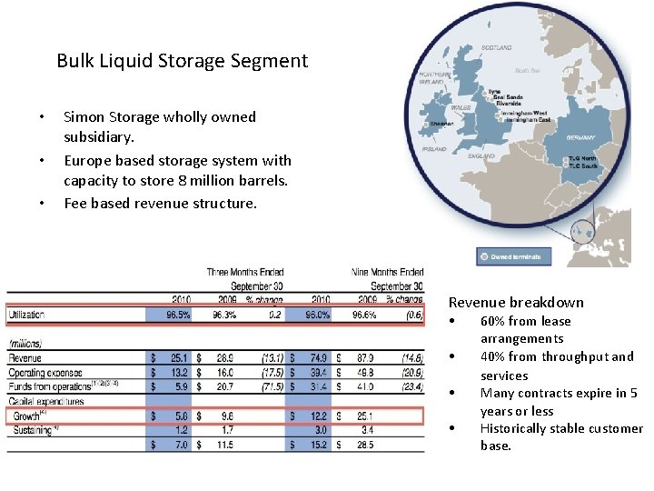 Bulk Liquid Storage Segment • • • Simon Storage wholly owned subsidiary. Europe based