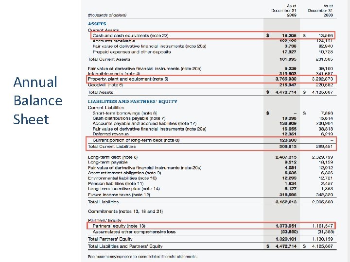 Annual Balance Sheet 