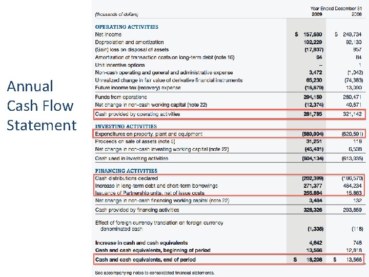 Annual Cash Flow Statement 